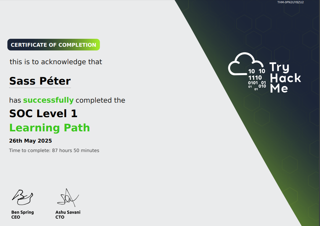 TryHackMe SOC Level 1